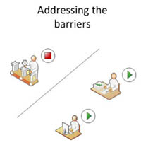 Addressing the barriers