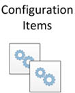 Configuration Items