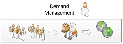 Demand management