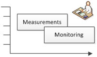 Measurements and Monitoring