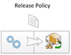 Release Policy