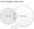 ITIL Service Design to Operation