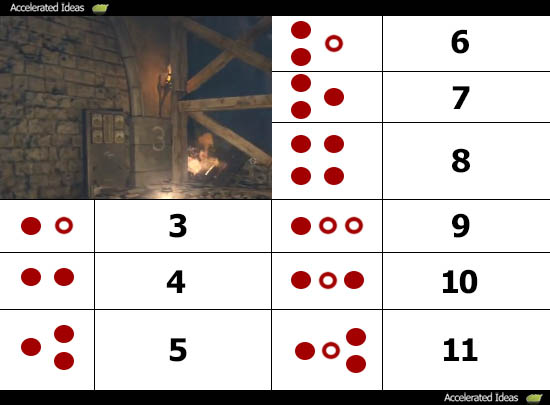 Fire puzzle codes